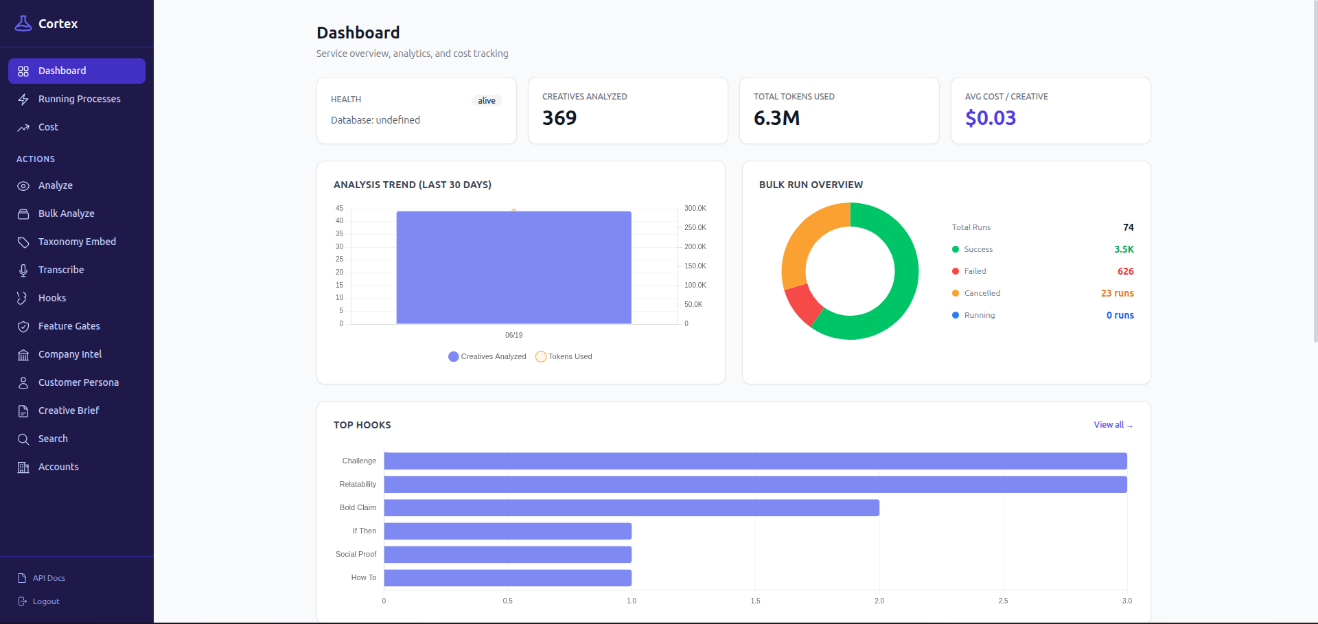 Dashboard